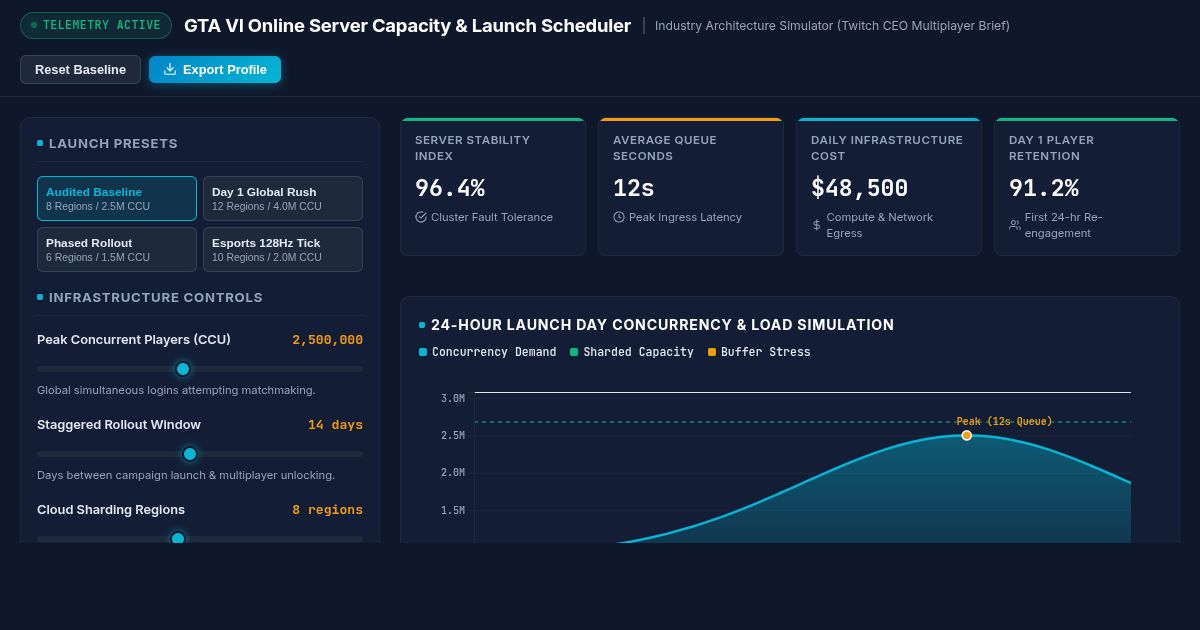 GTA VI Online Server Capacity & Launch Scheduler preview