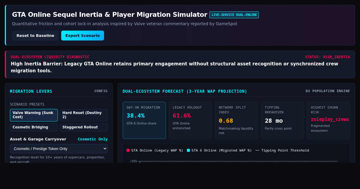 GTA Online Sequel Inertia & Player Migration Simulator preview