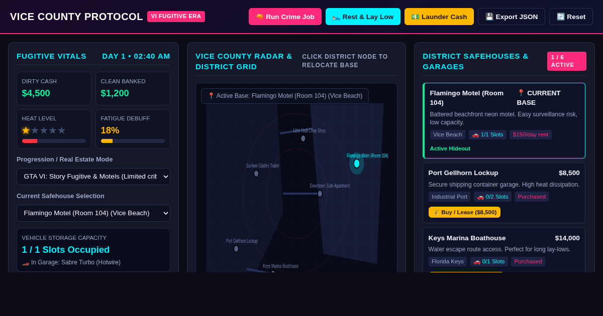 GTA Safehouse & Hideout Management Simulator preview
