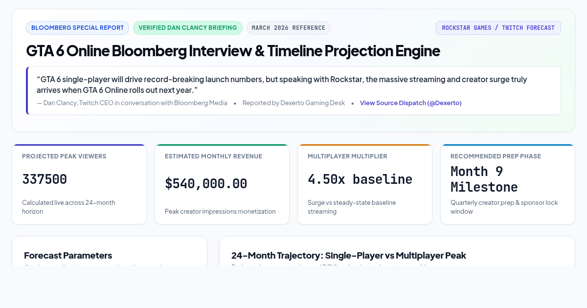 GTA 6 Online Bloomberg Interview & Timeline Projection Engine preview