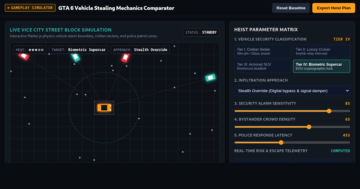 GTA 6 Vehicle Stealing Mechanics Comparator preview