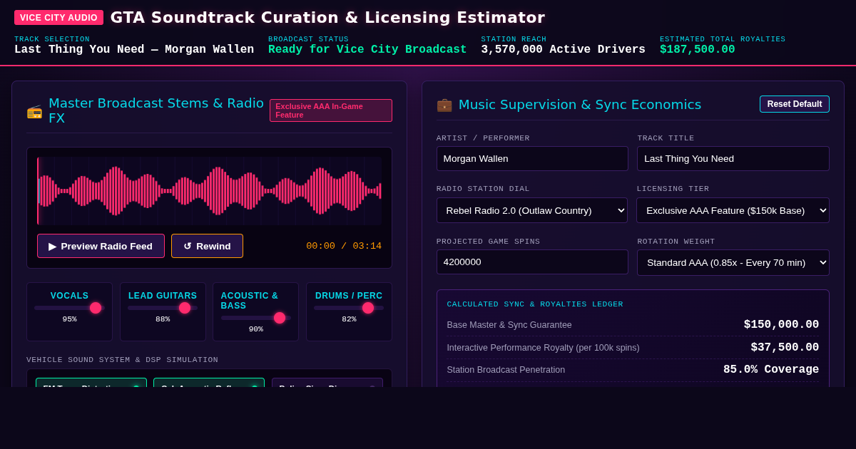 GTA Soundtrack Curation & Licensing Estimator preview