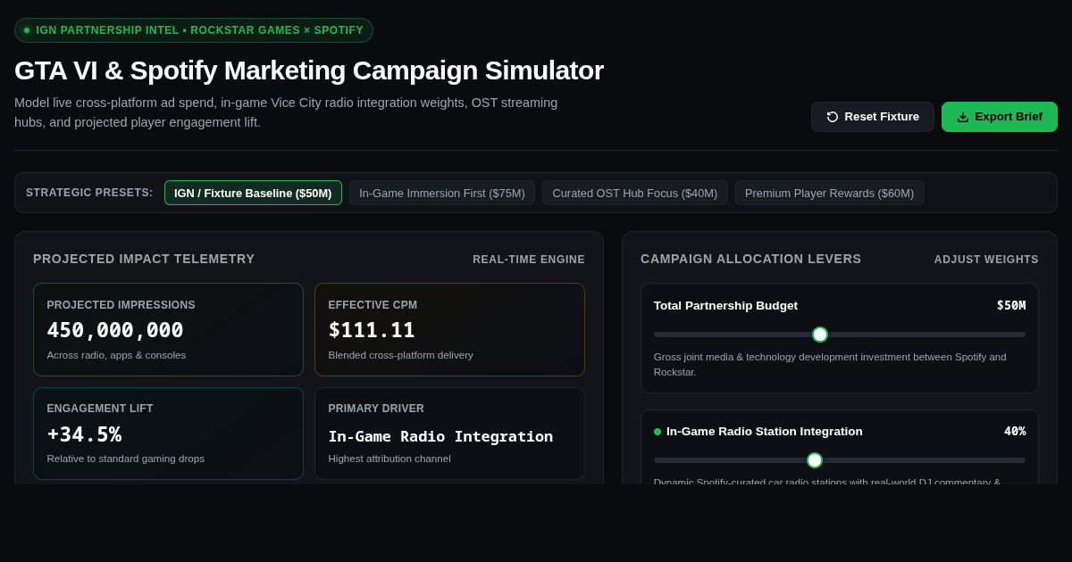 GTA VI & Spotify Marketing Campaign Budget & Reach Simulator preview
