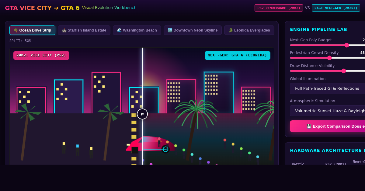 GTA Vice City vs GTA 6 Visual Evolution Explorer preview