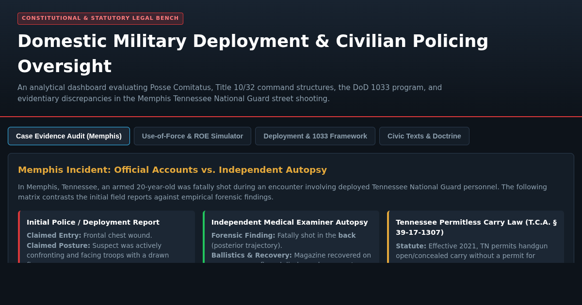 Guard vs. Civilian Police: Legal & Oversight Workbench preview