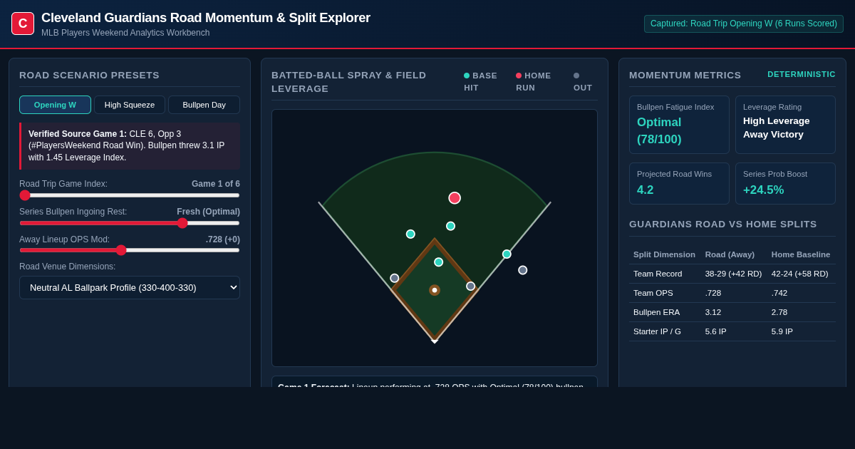 Cleveland Guardians Road Momentum & Split Explorer preview