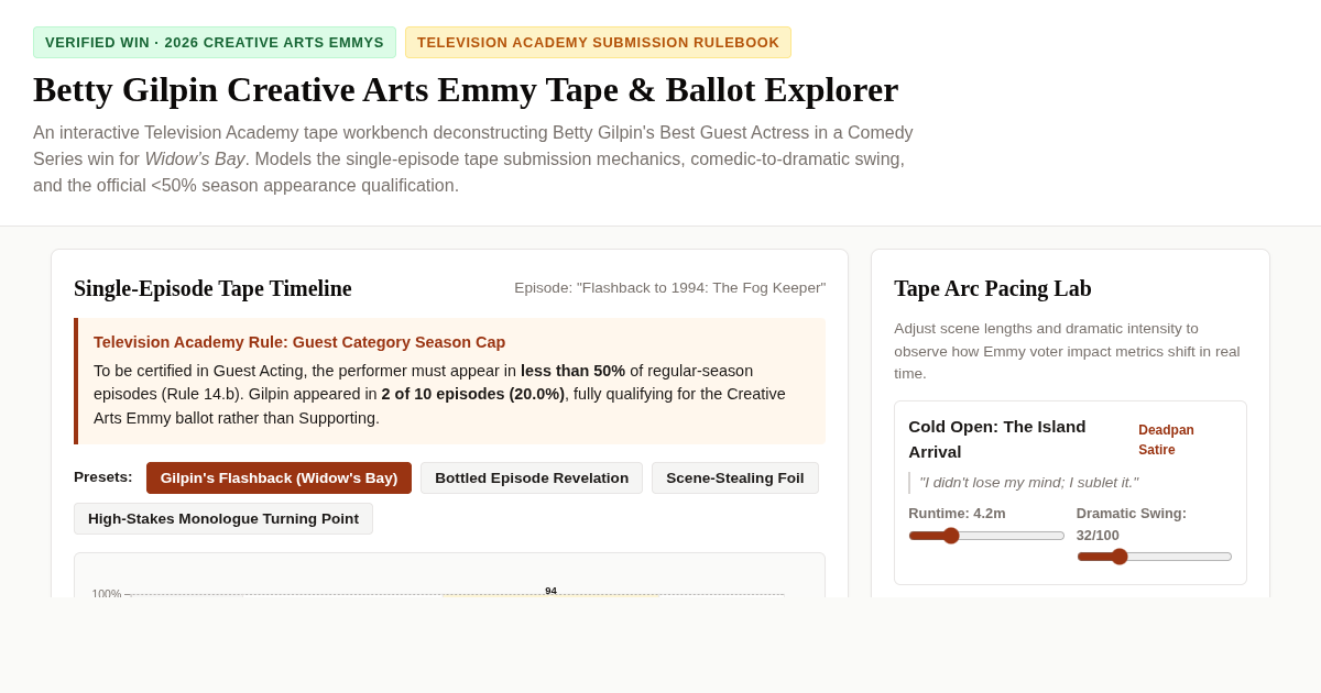 Betty Gilpin Creative Arts Emmy Win Tape Explorer preview