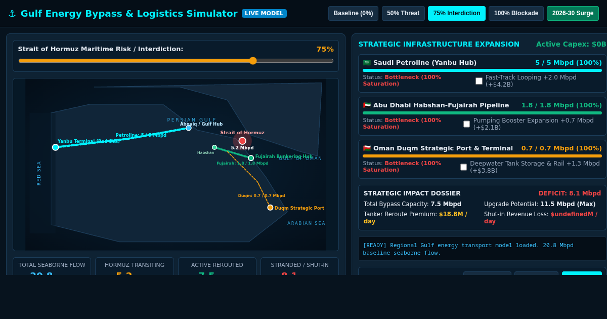 Gulf Energy Bypass & Port Logistics Network Simulator preview