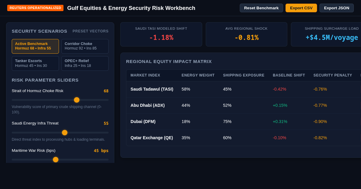 Gulf Equities & Energy Security Risk Workbench preview