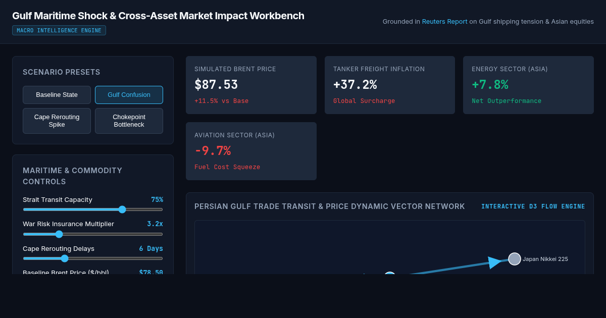 Gulf Maritime Shock & Cross-Asset Market Impact Workbench preview