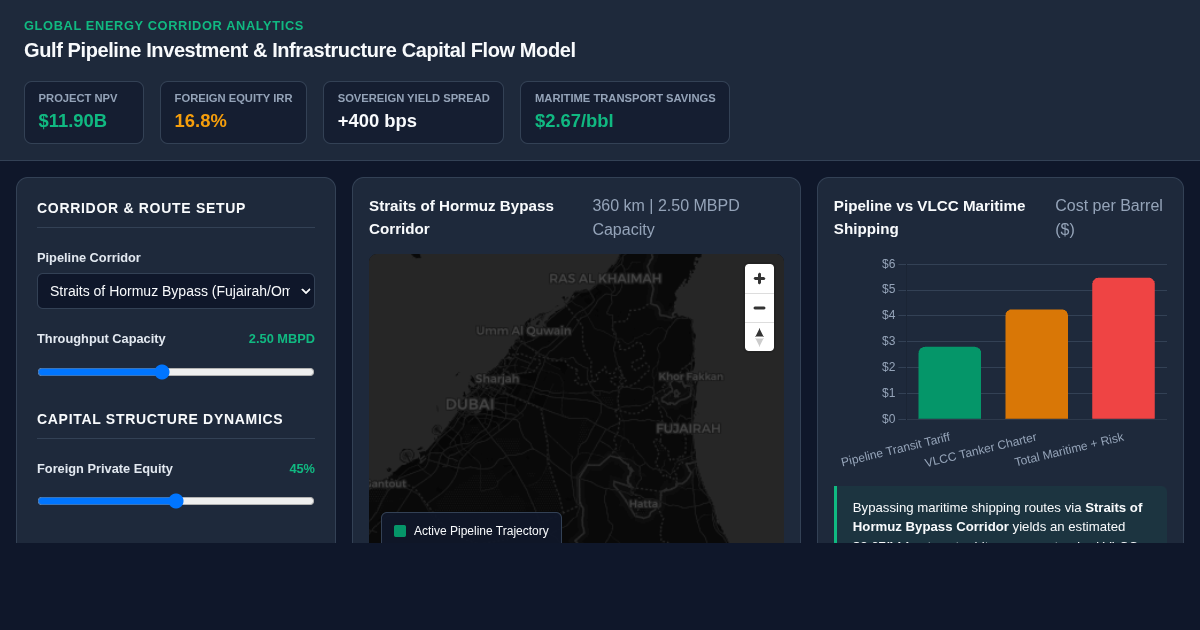 Gulf Pipeline Investment & Infrastructure Capital Flow Model preview
