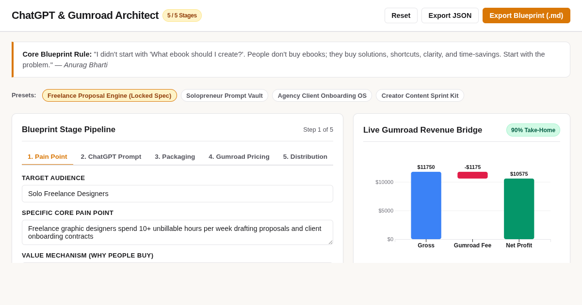 ChatGPT & Gumroad Digital Product Architect preview