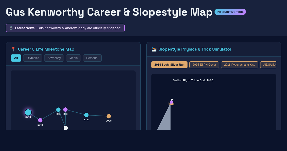 Gus Kenworthy Career & Olympic Slopestyle Interactive Map preview