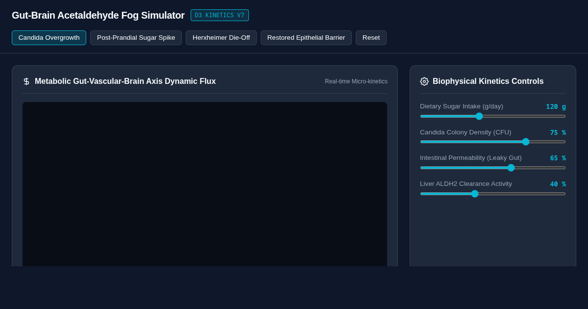 Gut-Brain Acetaldehyde Fog & Cognitive Pathway Simulator preview