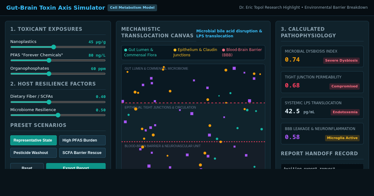 Gut-Brain Toxin Axis Simulator preview
