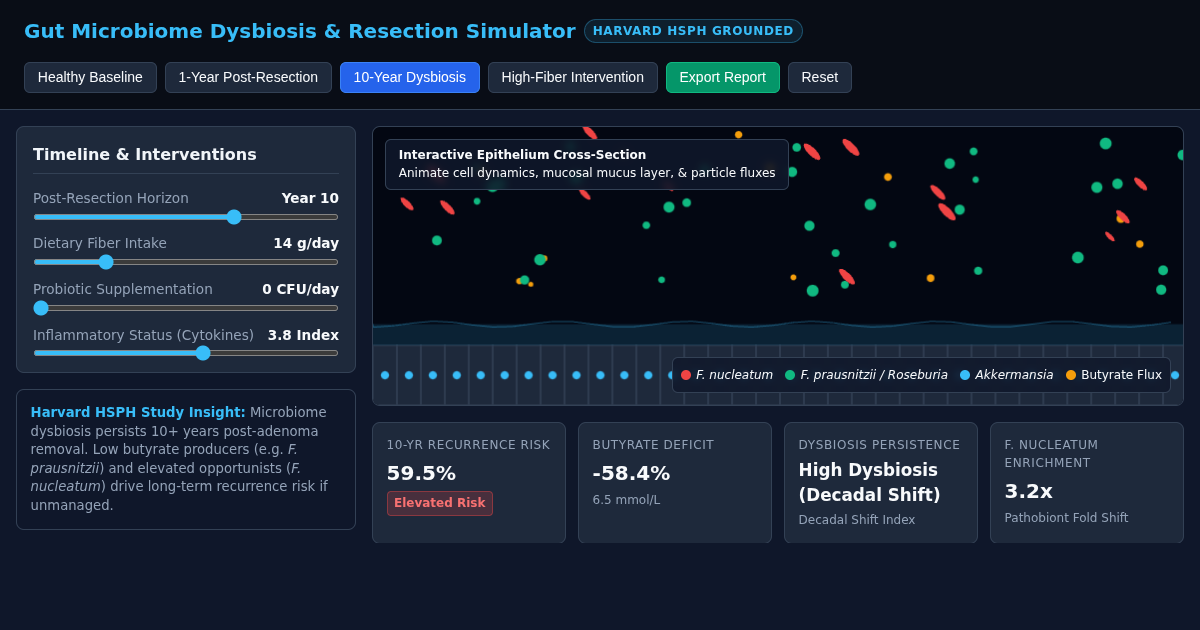 Gut Microbiome Dysbiosis & Adenoma Resection Simulator preview