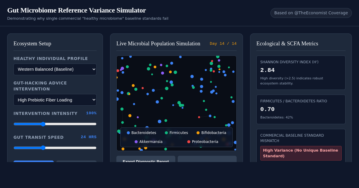 Gut Microbiome Reference Variance Simulator preview
