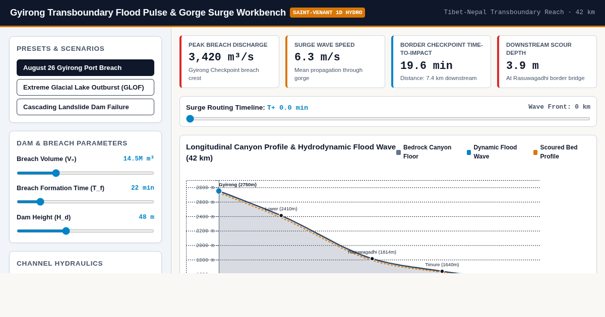Gyirong Transboundary Flood Pulse & Gorge Surge Workbench preview