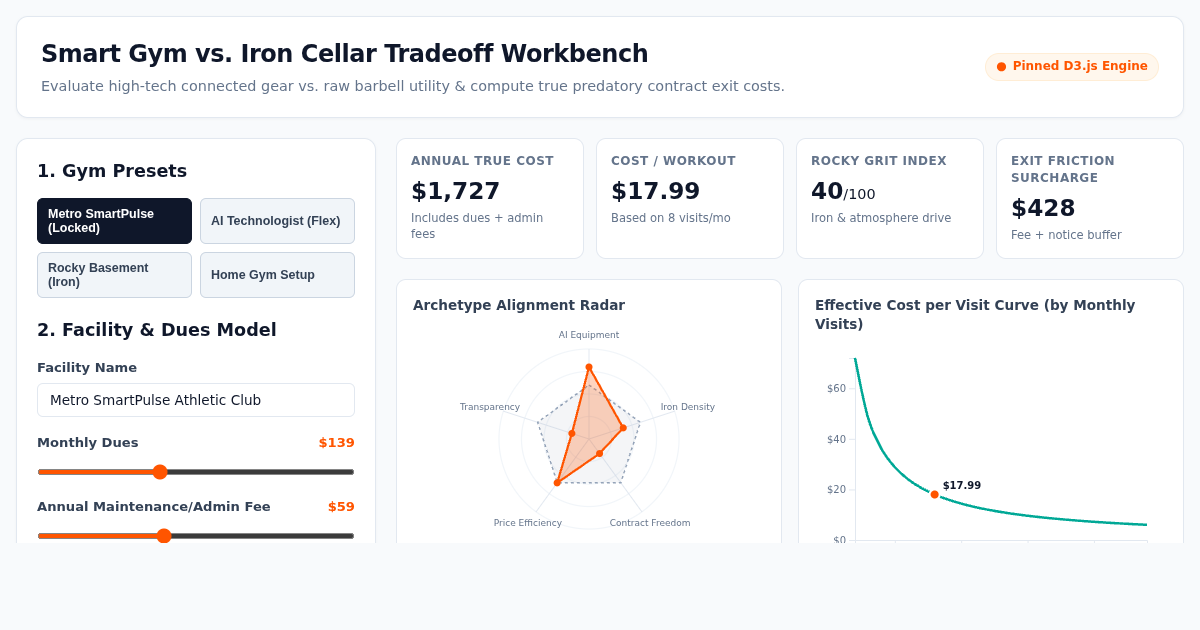 Smart Gym vs. Iron Cellar: Equipment Tech & Contract Audit Workbench preview