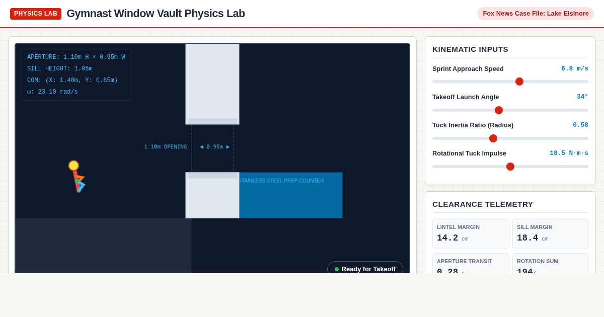 Gymnast Window Vault Physics Lab preview