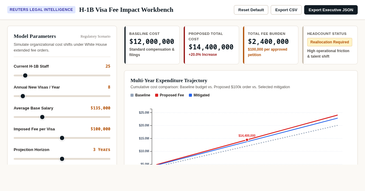 H-1B Visa Fee Impact Workbench | Corporate Immigration Cost Modeler preview