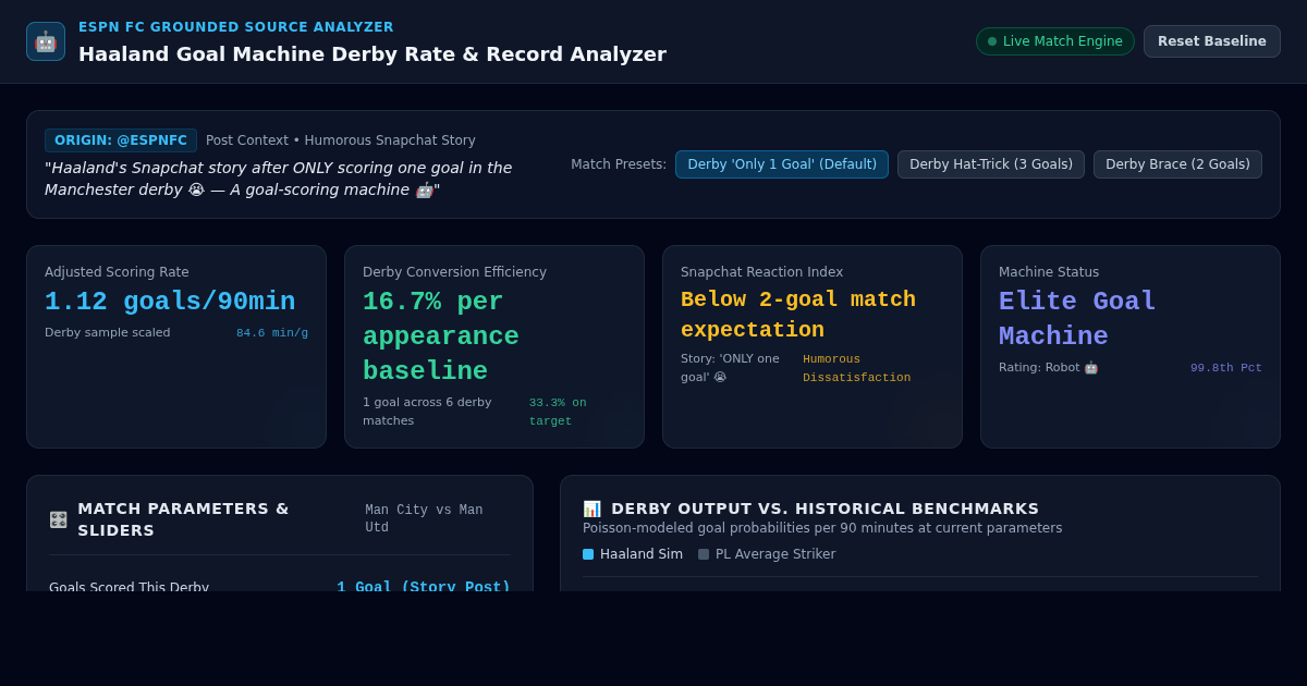 Haaland Goal Machine Derby Rate & Record Analyzer preview