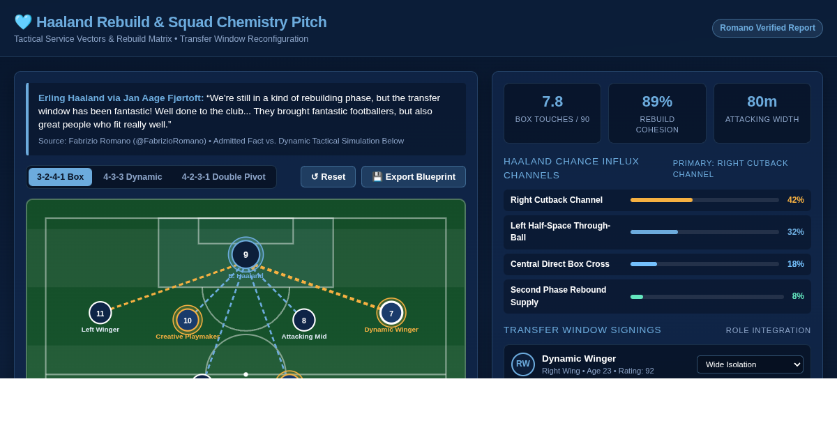 Haaland Rebuild & Squad Chemistry Pitch preview