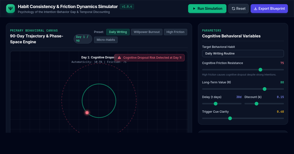 Habit Consistency & Friction Dynamics Simulator preview