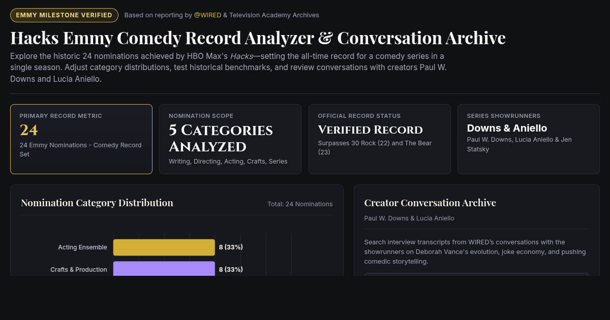 Hacks Emmy Comedy Record Analyzer & Conversation Archive preview