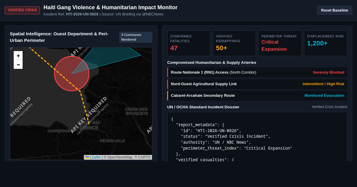 Haiti Gang Violence & Humanitarian Impact Monitor preview