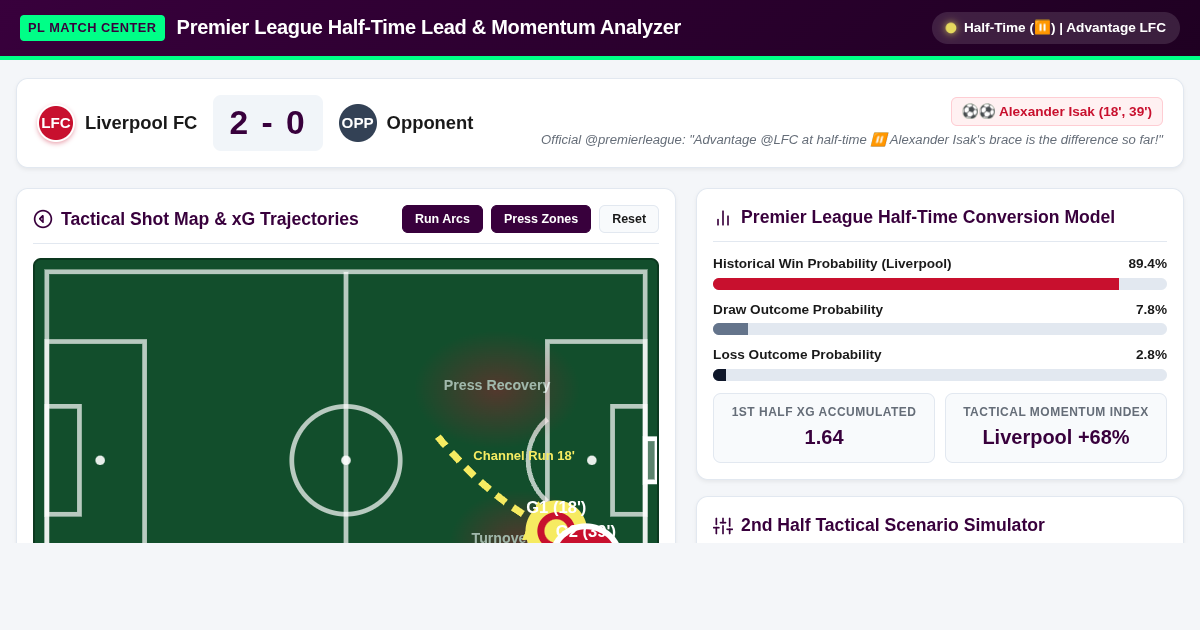 Premier League Half-Time Lead & Momentum Analyzer | Alexander Isak Brace preview