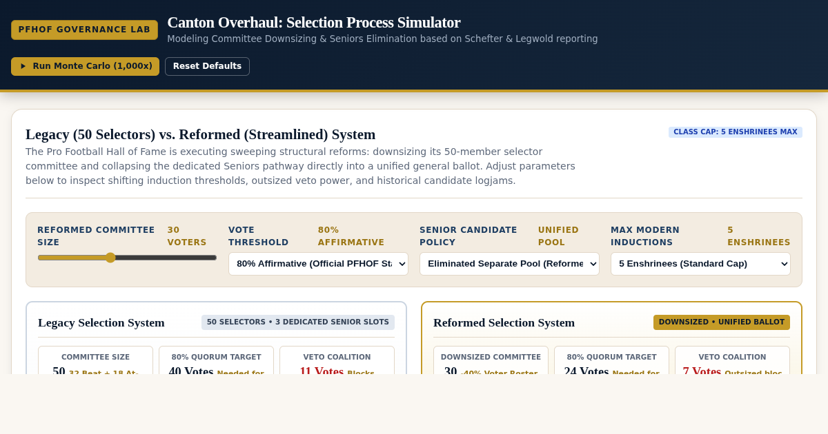 Canton Overhaul: Pro Football Hall of Fame Selection Engine preview