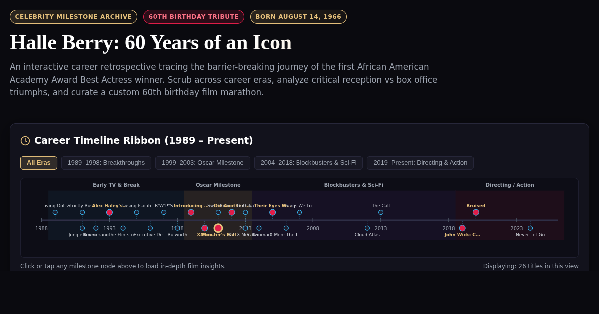 Halle Berry: 60 Years of an Icon – Career Archive & Filmography Explorer preview