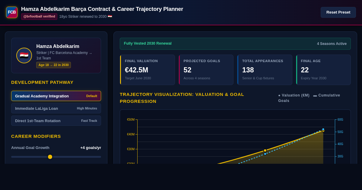 Hamza Abdelkarim Barça Contract & Career Trajectory Planner preview