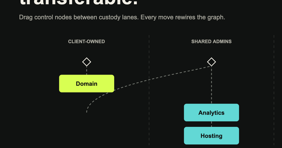 Handoff Control Map preview