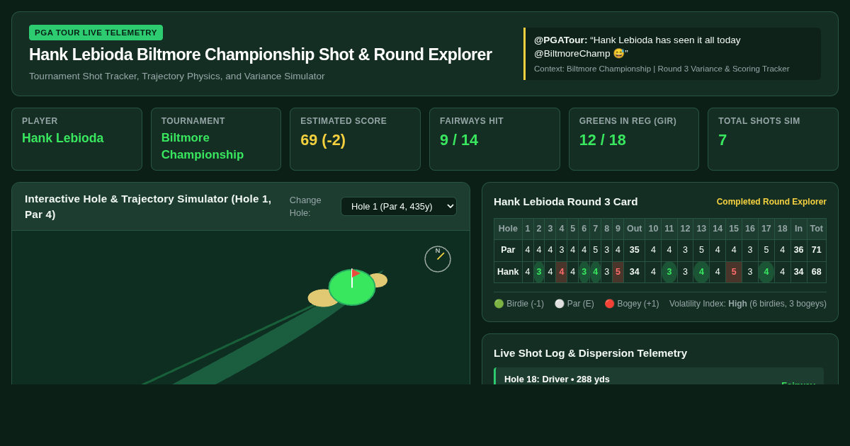 Hank Lebioda Biltmore Championship Shot & Round Explorer preview