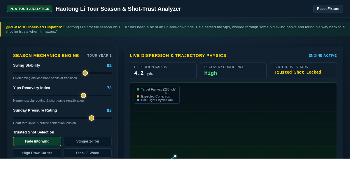 Haotong Li Tour Season & Shot-Trust Analyzer preview