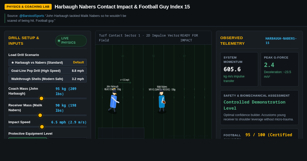 Harbaugh Nabers Contact Impact & Football Guy Index 15 preview