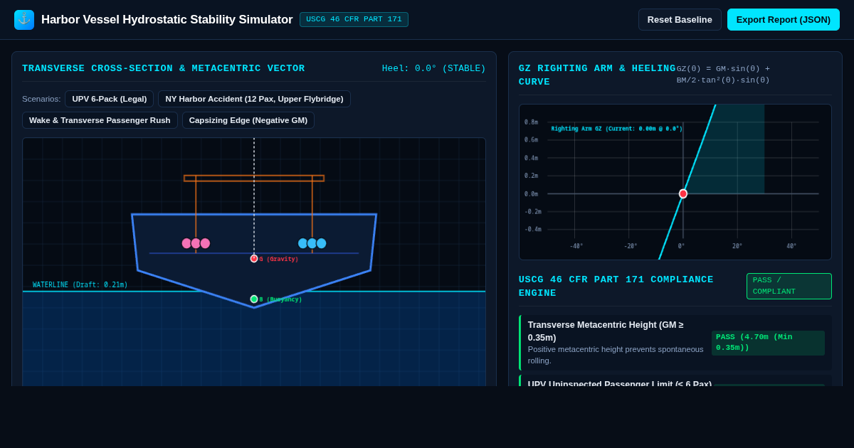 Harbor Vessel Hydrostatic Stability & Overload Risk Simulator preview