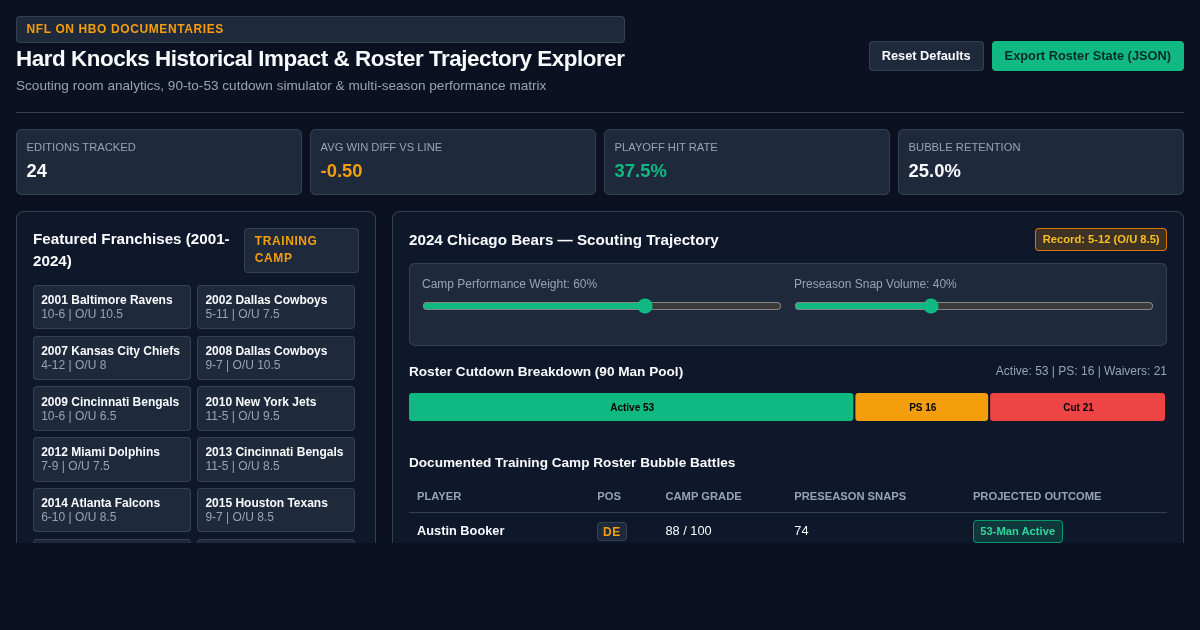 Hard Knocks Historical Impact & Roster Trajectory Explorer preview