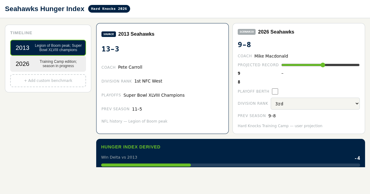 Seahawks Hunger Index: 2026 vs 2013 preview
