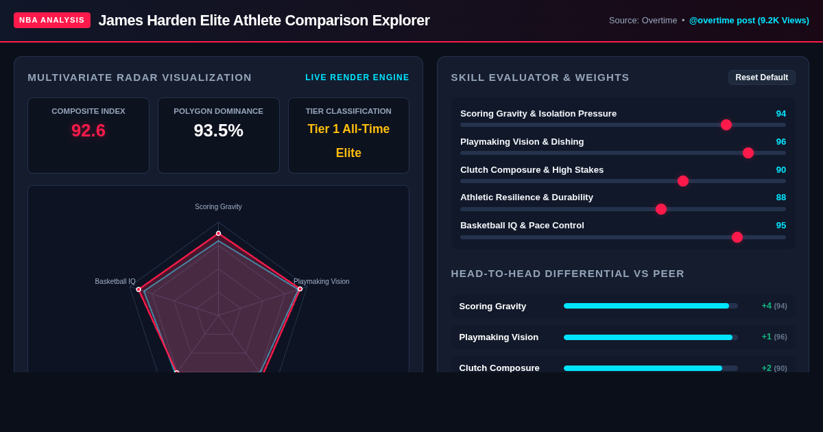 James Harden Elite Athlete Comparison Explorer preview