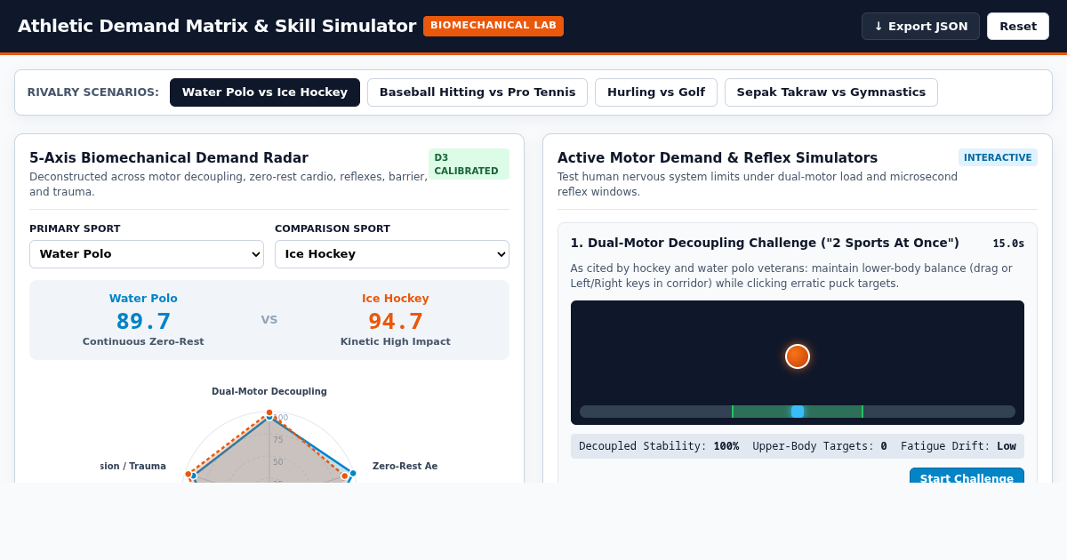 Hardest Sport Athletic Demand Matrix & Skill Simulator preview