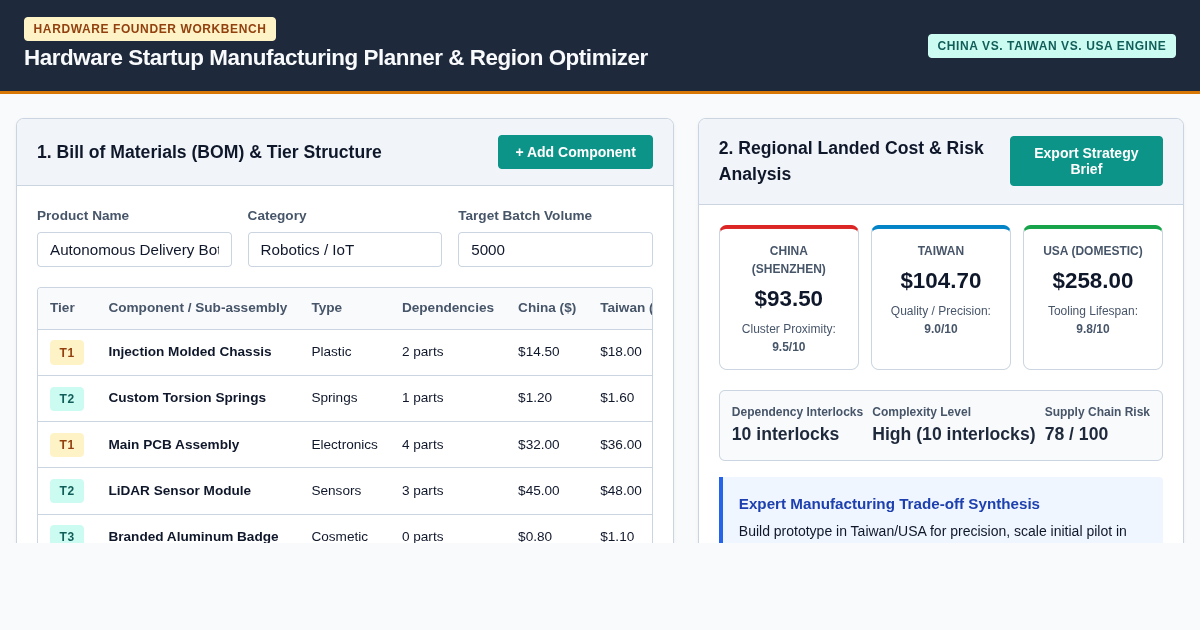 Hardware Startup Manufacturing Planner & Region Optimizer preview