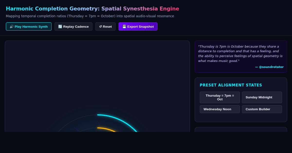 Harmonic Completion Geometry: Spatial Synesthesia Engine preview