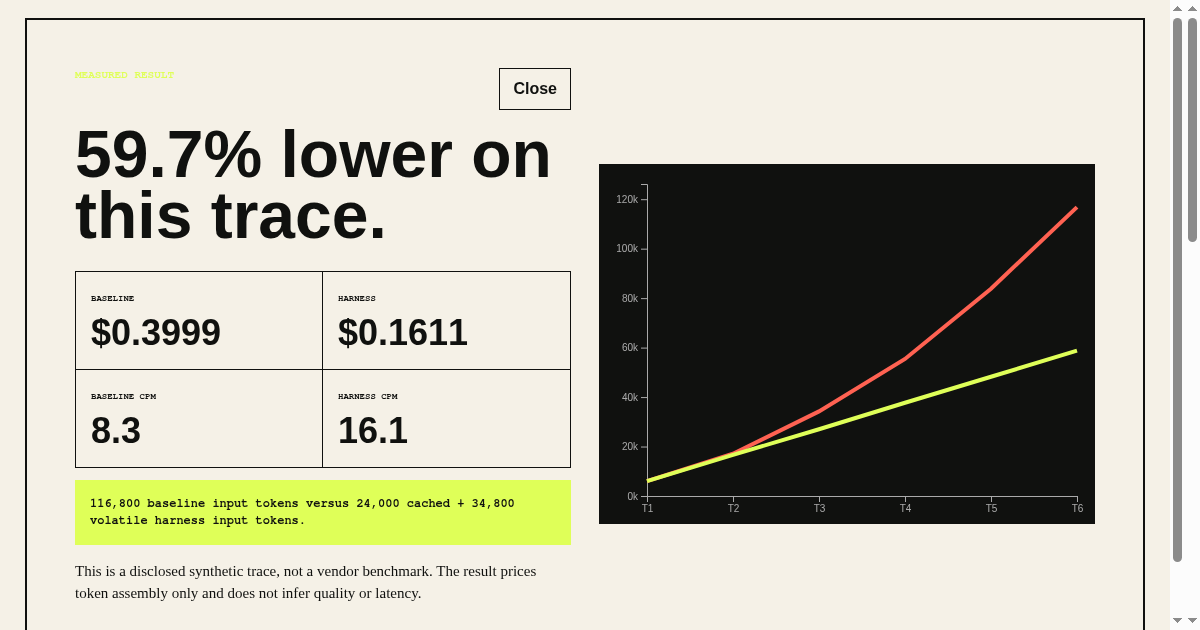Harness Cost Curve Lab preview