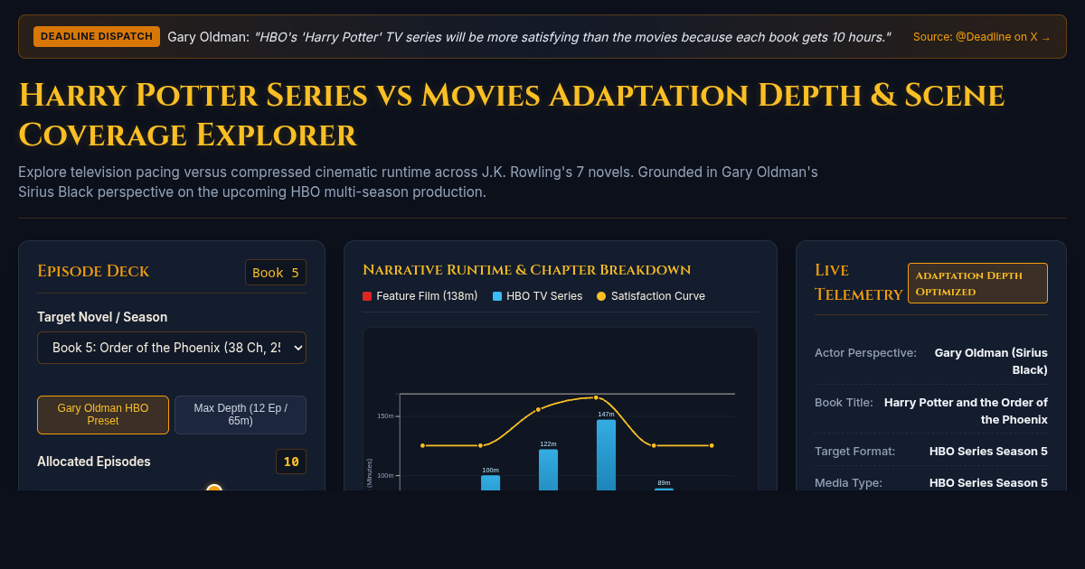 Harry Potter Series vs Movies Adaptation Depth & Scene Coverage Explorer preview