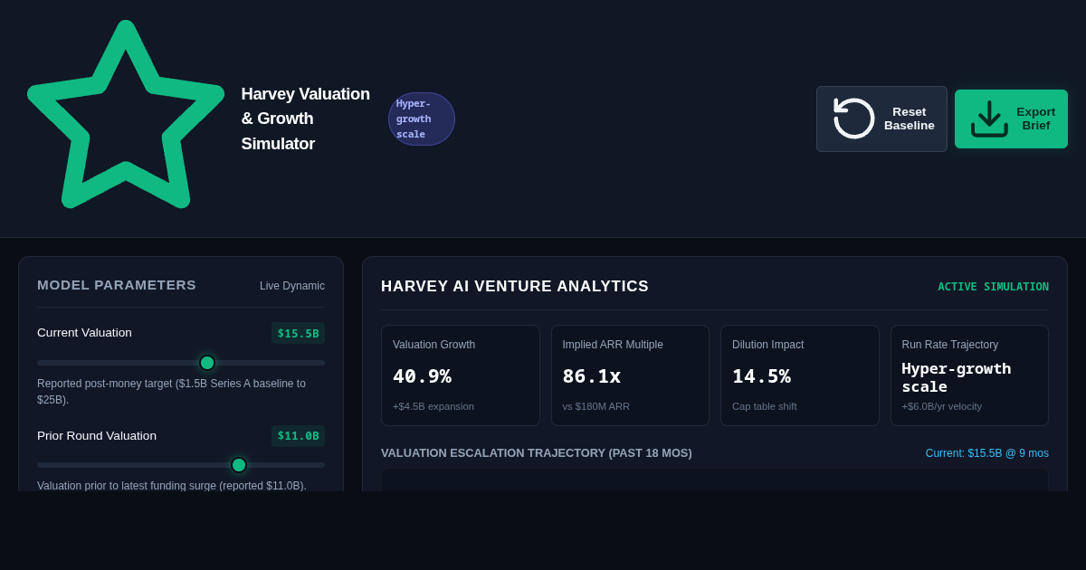 Harvey Legal AI Valuation & Growth Simulator preview