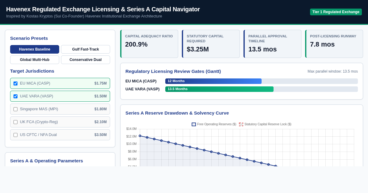 Havenex Regulated Exchange Licensing & Series A Capital Navigator preview