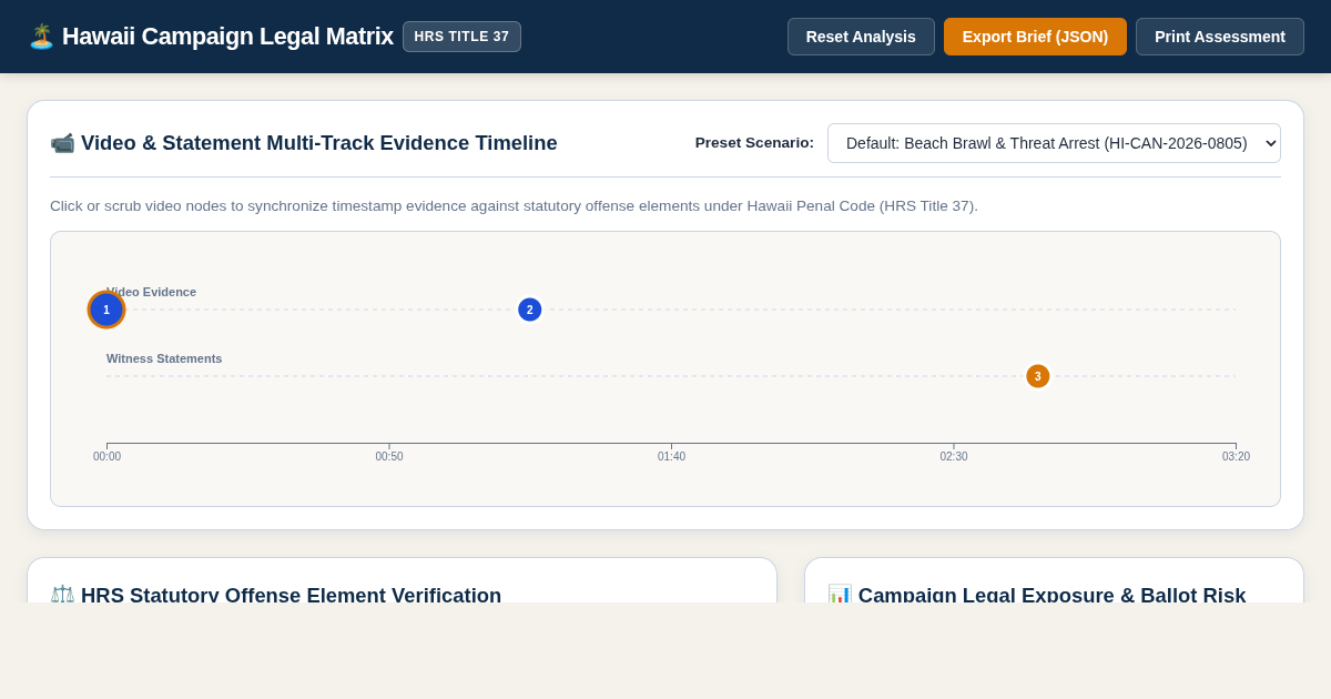 Hawaii Campaign Incident & Legal Exposure Matrix | HRS Title 37 Analysis preview